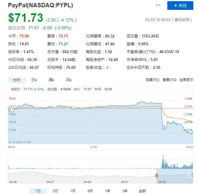 亚马逊欲推广支付系统,PayPal吓趴