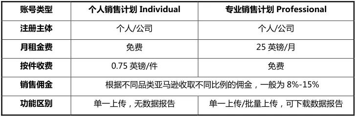 欧洲亚马逊开店注册步骤教程