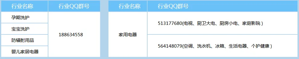 抢占跨境B2B蓝海,敦煌网启动2018新品类助推计划