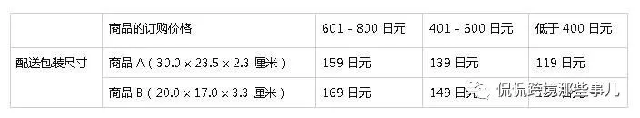降低日本站FBA费用,你一定不知道的小套路