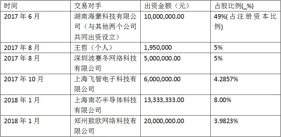 安克创新(原海翼)发布对外投资暨收购资产的公告