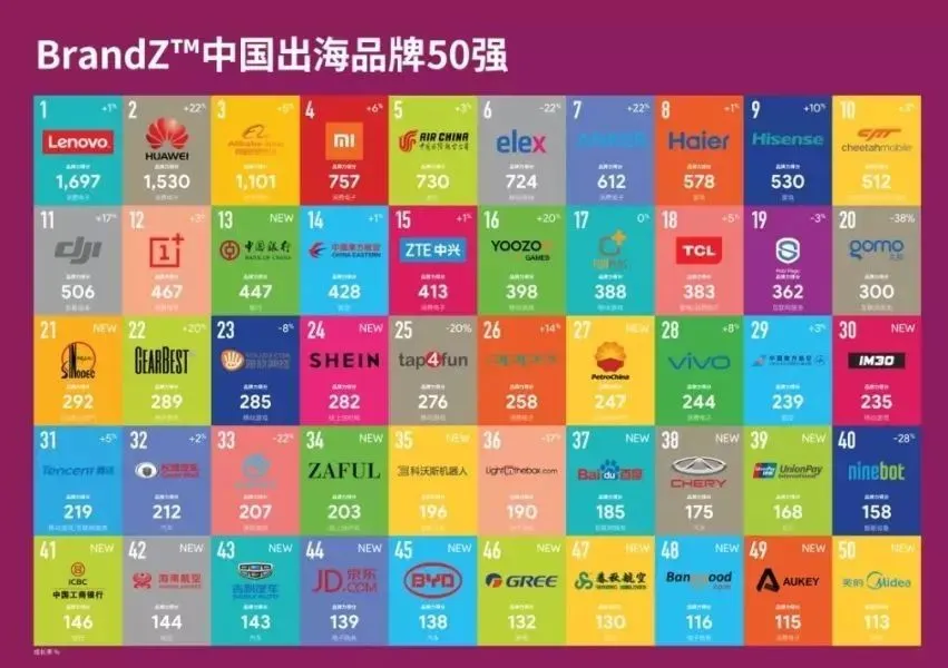 未来,我们面对的是怎样一个跨境电商?