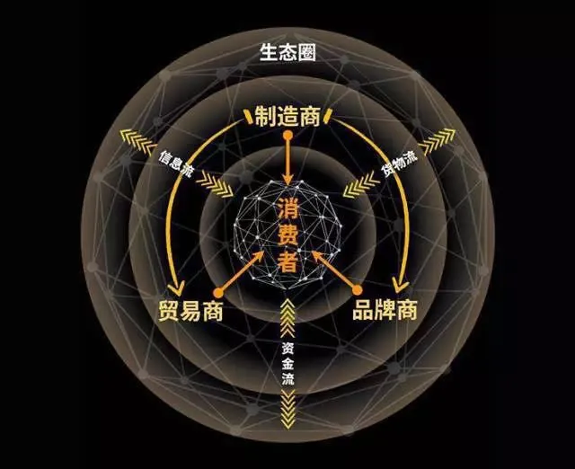 制造型企业不想错过转型升级的easy版入口?来亚马逊全球开店制造+!