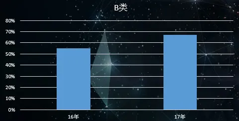 B类批发买家增速快,敦煌网照明灯饰行业力推三类灯具产品