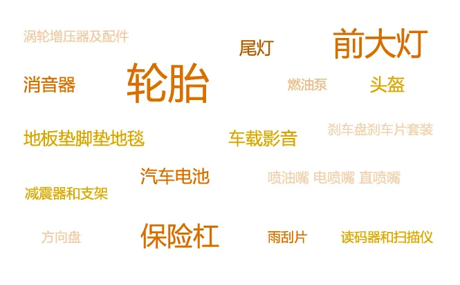 2018最赚钱品类当然是汽配!eBay免成交费,亚马逊也来争了!