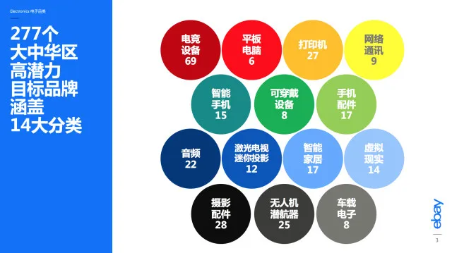 王炸!帮我数数这个高潜力品类的价值一共有几个零?