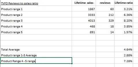 亚马逊、eBay顶级卖家:如何预测销量?看竞争对手!