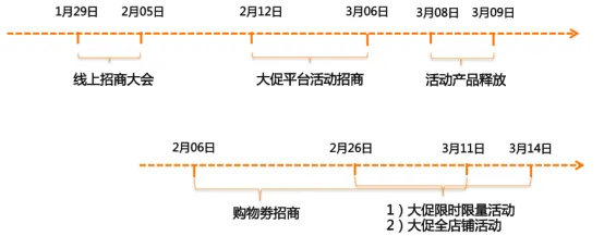侧重买家会员营销,速卖通今年的328玩大了