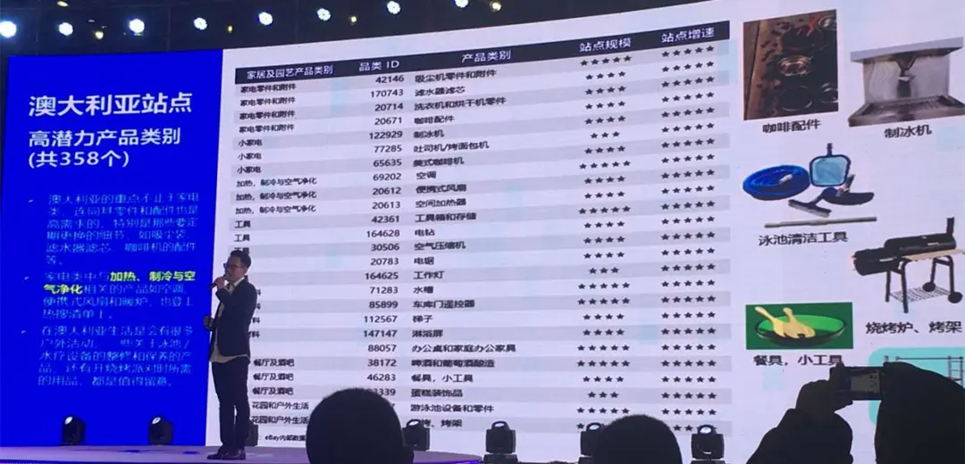 上线24h卖家突破2000人,原来亚马逊澳洲站这些产品最好卖