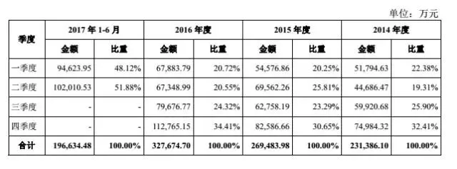 半年营收20亿,亚马逊科沃斯扫地机器人靠什么做到的?