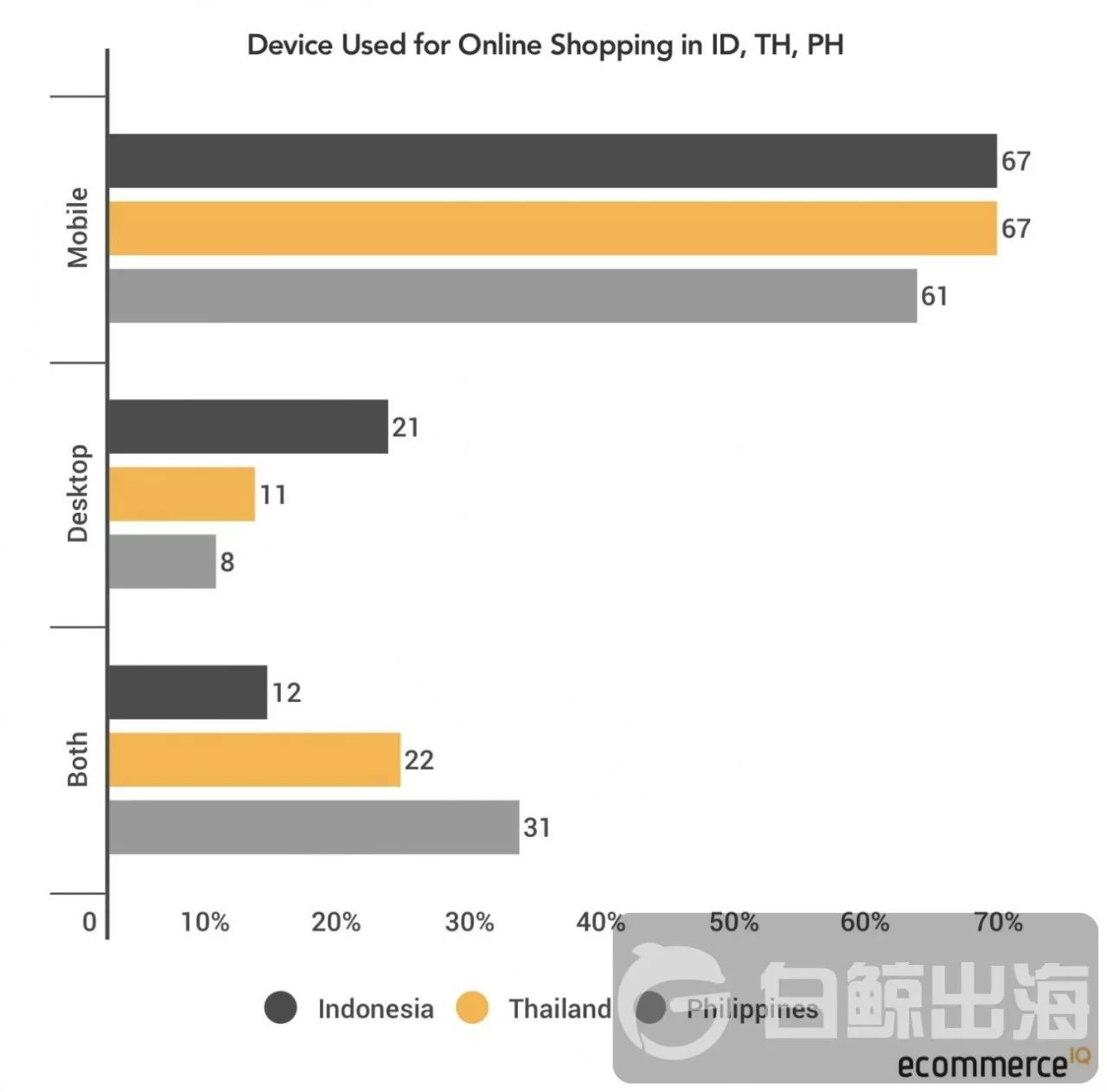 电商出海：拼多多的商业模式能否在东南亚奏效？