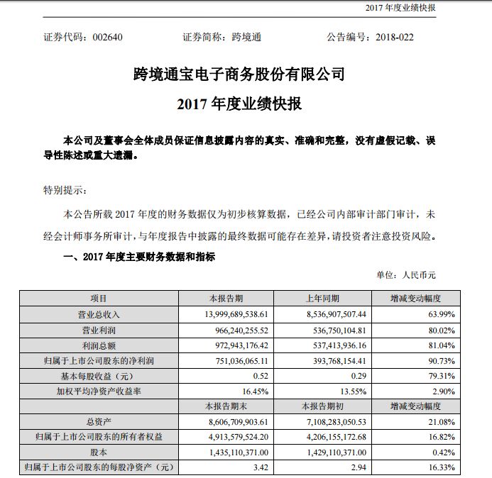 业绩就是尊严！跨境通139.99亿营业额背后：净利增九成