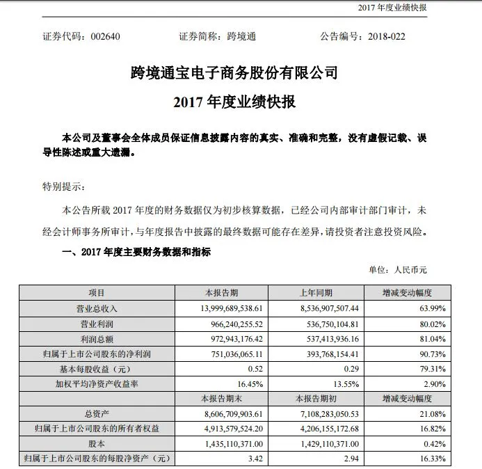 业绩就是尊严!跨境通139.99亿营业额背后:净利增九成