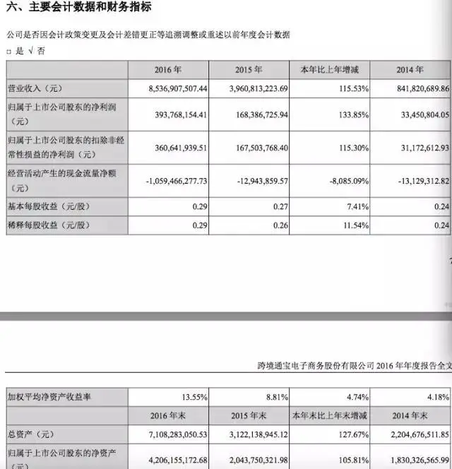 炮哥论跨境第116篇:浅析下跨境通的2016年度报表