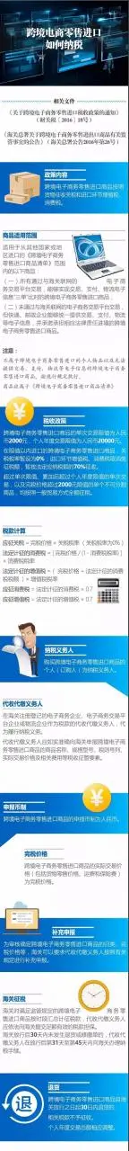 长肉不如涨知识|一图看懂跨境电商零售进口如何纳税