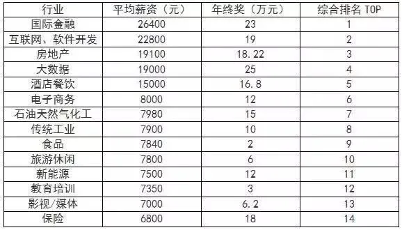 深圳白领年终奖均值8618元,跨境电商小伙伴的回答亮了