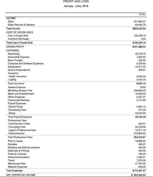 老外讲述：6个月赔了$50万，我的中国老板逃离了美国电商市场……（含败因和对策）