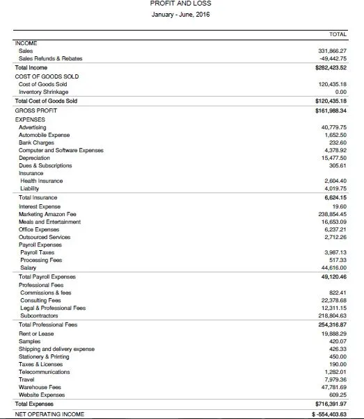 老外讲述:6个月赔了$50万,我的中国老板逃离了美国电商市场……(含败因和对策)