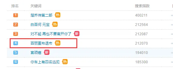 百丽退市 没有马云爸爸一样倒!
