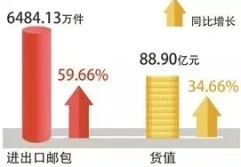 喝更新鲜的进口奶、吃更好的全球生鲜、卖出更多“杭州制造”|2017杭州跨境电商:“菜单”很丰盛,动能很强劲