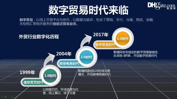 从零到80万美金,外贸企业转型数字贸易如何完成单量逆袭?
