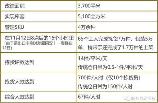 跨境电商卖家仓库里藏着猫腻!浪费了多少钱你知道吗?