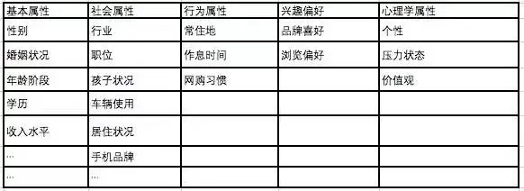 跟着亚马逊大数据提高产品转化率