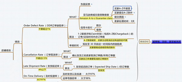 亚马逊卖家该如何维护账户安全?