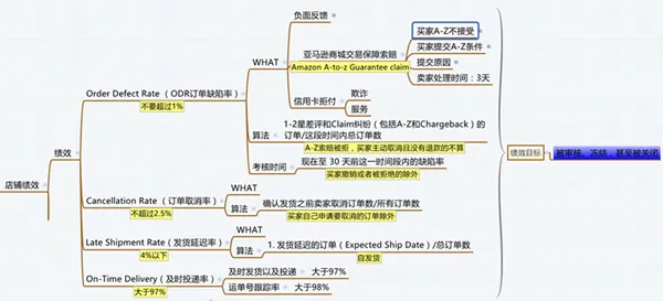 亚马逊卖家该如何维护账户安全?