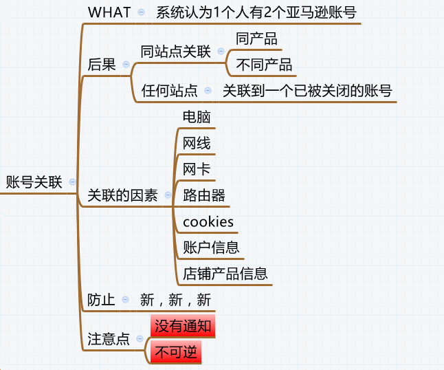亚马逊卖家该如何维护账户安全?
