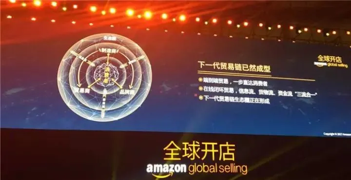亚马逊卖家大会精华:大咖解读站点商机、贸易链解析