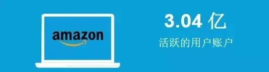 在亚马逊平台取得成功的7个秘诀,你清楚嘛!