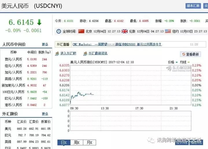 12月美元走势分析,亚马逊卖家投资建议(附欧元,日元汇率风险提示)