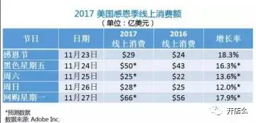大促之后,你还需要知道这几点!