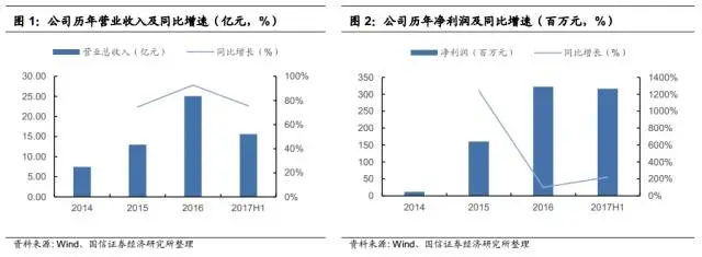 海翼股份深度调研:3C出口电商龙头,弘扬中国智造之美