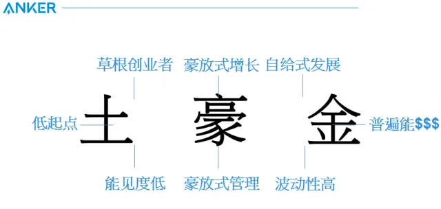 张山峰:以变应变–Anker的成长转型之路