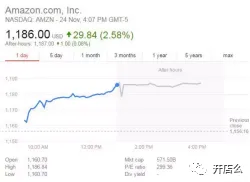 疯狂的黑五抢购 ,中国卖家到底有多少爆单了?