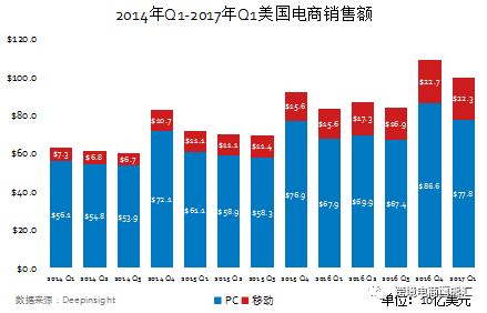 深度丨全球跨境电商网络营销新趋势与策略