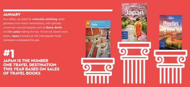 亚马逊2017夏季趋势报告:英国站热门产品数据新鲜出炉