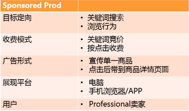 亚马逊站内引流③：如何做好亚马逊站内广告？