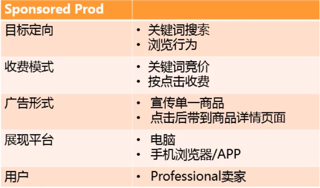 亚马逊站内引流③：如何做好亚马逊站内广告？