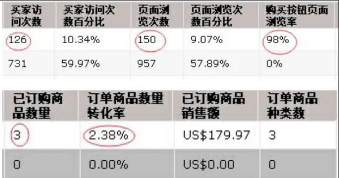 亚马逊站内引流①:“八大”引流渠道及“三大”痛点
