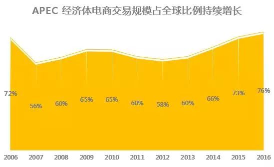 【海贸夜报】工业装备跨境电商平台拓拉思获$1240万融资