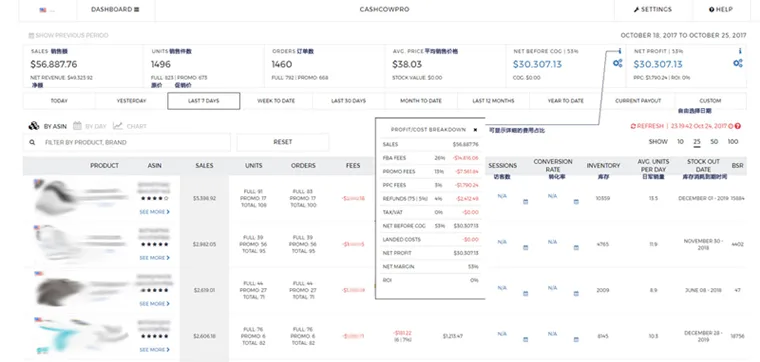 亚马逊卖家应该如何核算站外促销的投资回报率(ROI)?