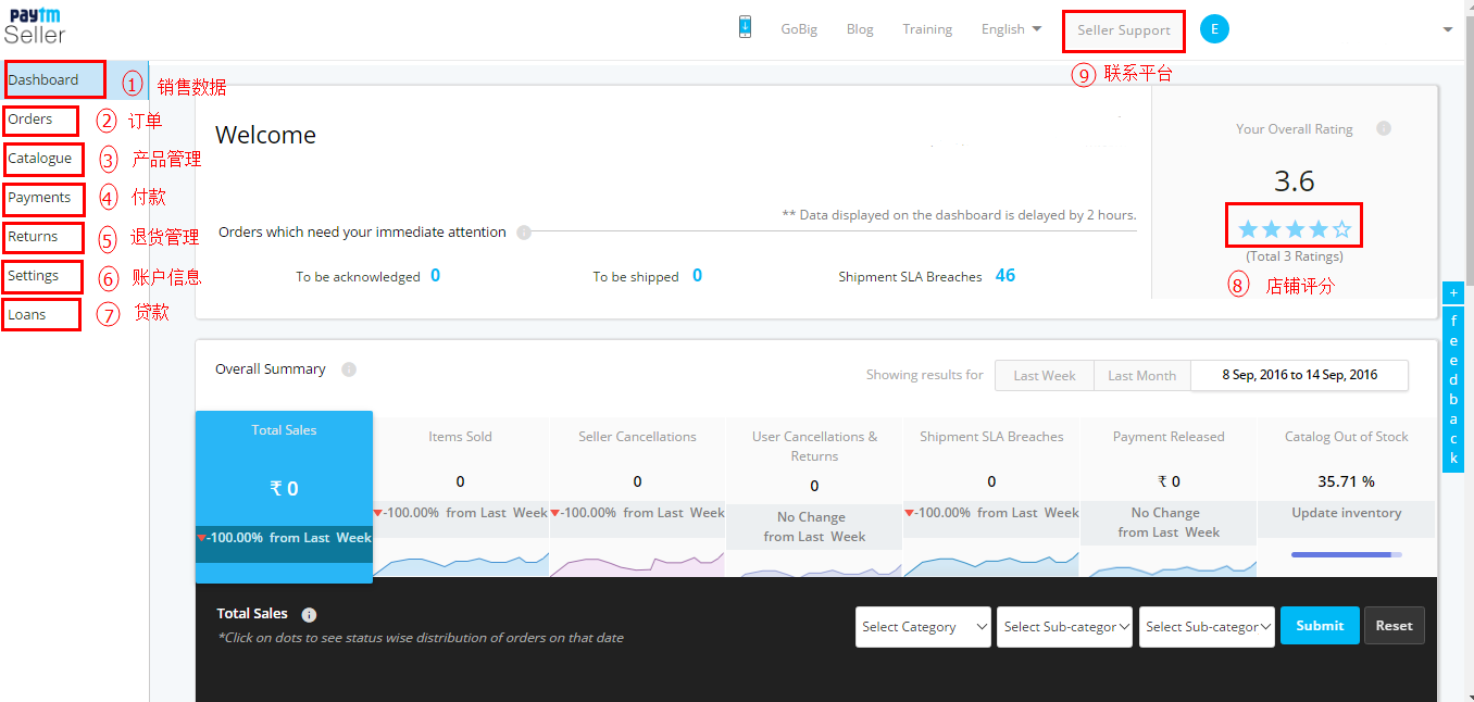 Paytm怎么上传产品？Paytm产品上传流程和卖家后台介绍