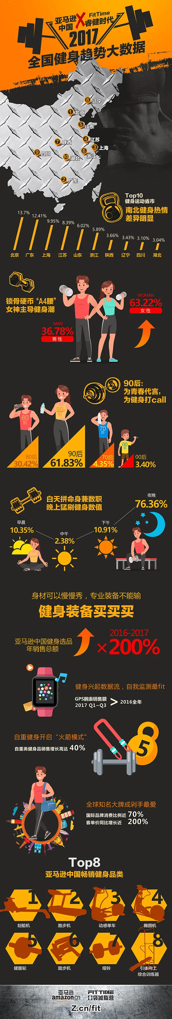 亚马逊中国第四届“海外购物节”再加码,上线首个专业健身馆抢滩“双11”