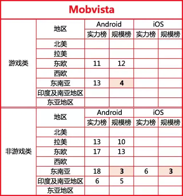 2017最新全球移动广告网络排行榜