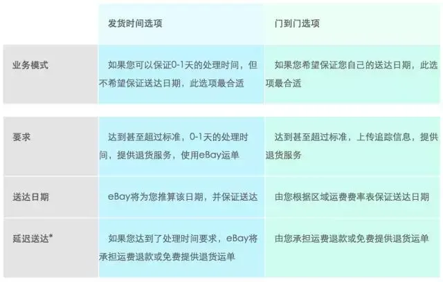 eBay2017秋季卖家更新之美国站:这些更新内容你必须知道!