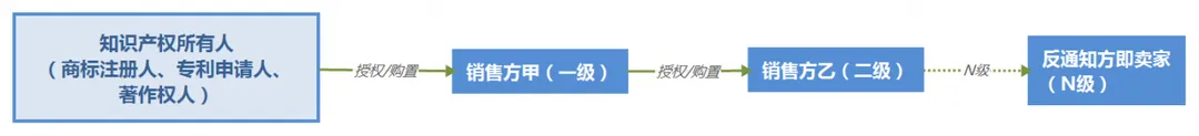 速卖通被人投诉侵权怎么办?