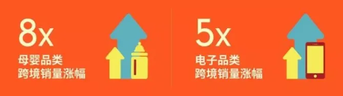 【绝密】Shopee印尼站热卖爆款品类解析 【绝密】Shopee印尼站热卖爆款品类解析